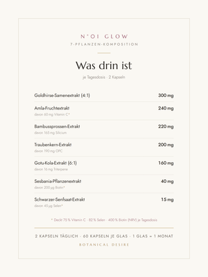 Botanical Desire N°01 Glow — Nährstoff-Karte: sieben Pflanzenextrakte mit Mengen je Tagesdosis (2 Kapseln)