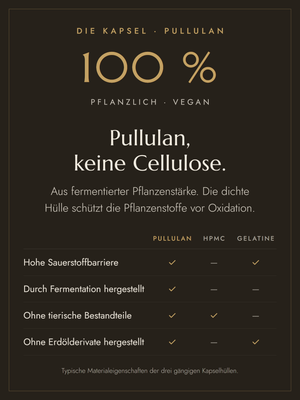 Karte zur Kapselhülle: 100 % pflanzlich und vegan — Pullulan aus fermentierter Pflanzenstärke; Vergleich der Materialeigenschaften von Pullulan, HPMC und Gelatine