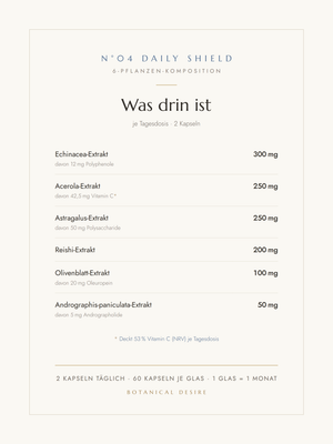 Botanical Desire N°04 Daily Shield — Nährstoff-Karte: sechs Pflanzenextrakte mit Mengen je Tagesdosis (2 Kapseln)